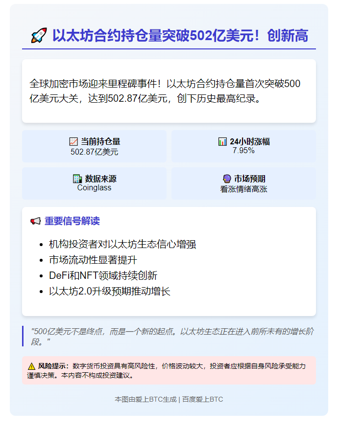 以太坊合约持仓破500亿美元 创历史新高