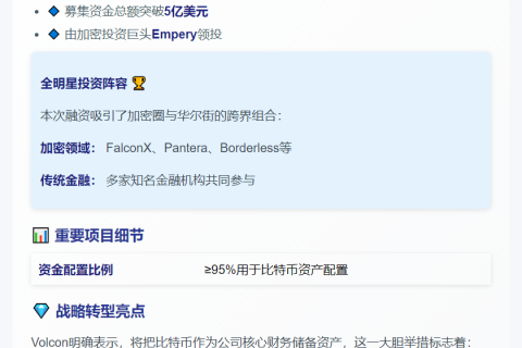 "Volcon融资5亿启动比特币战略"
