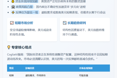Validus：美元短期反弹难改下行态势