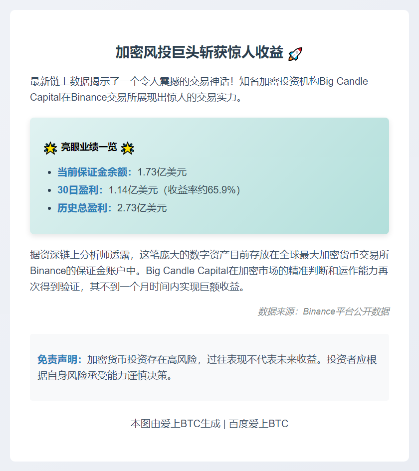 大C资本30天获利1.14亿