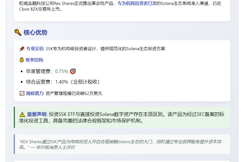 “Rex Shares：SSK投资非直接Solana，费率0.75%”