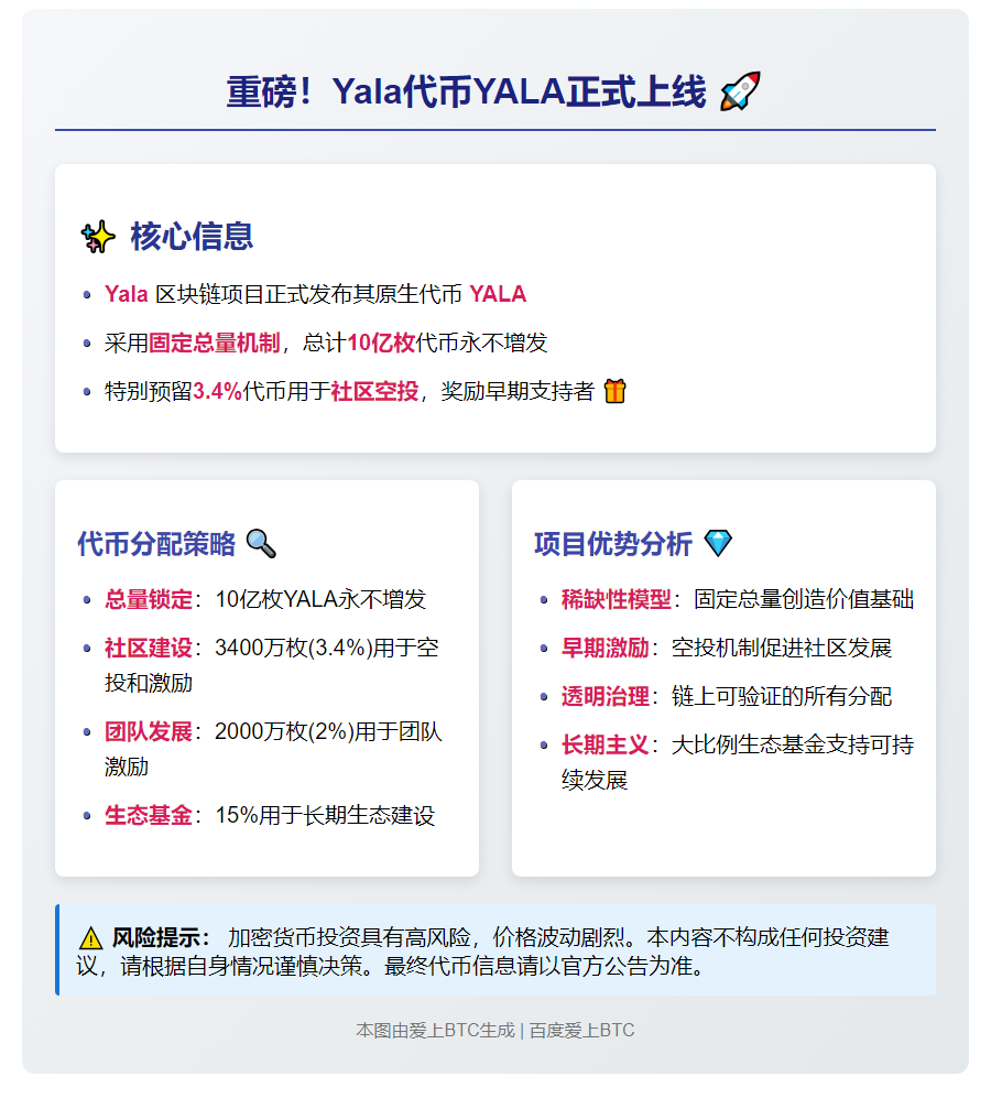 Yala代币经济学公布