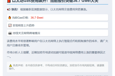 Gas费飙升至36.7 Gwei