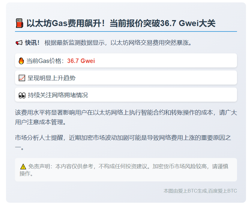 Gas费飙升至36.7 Gwei