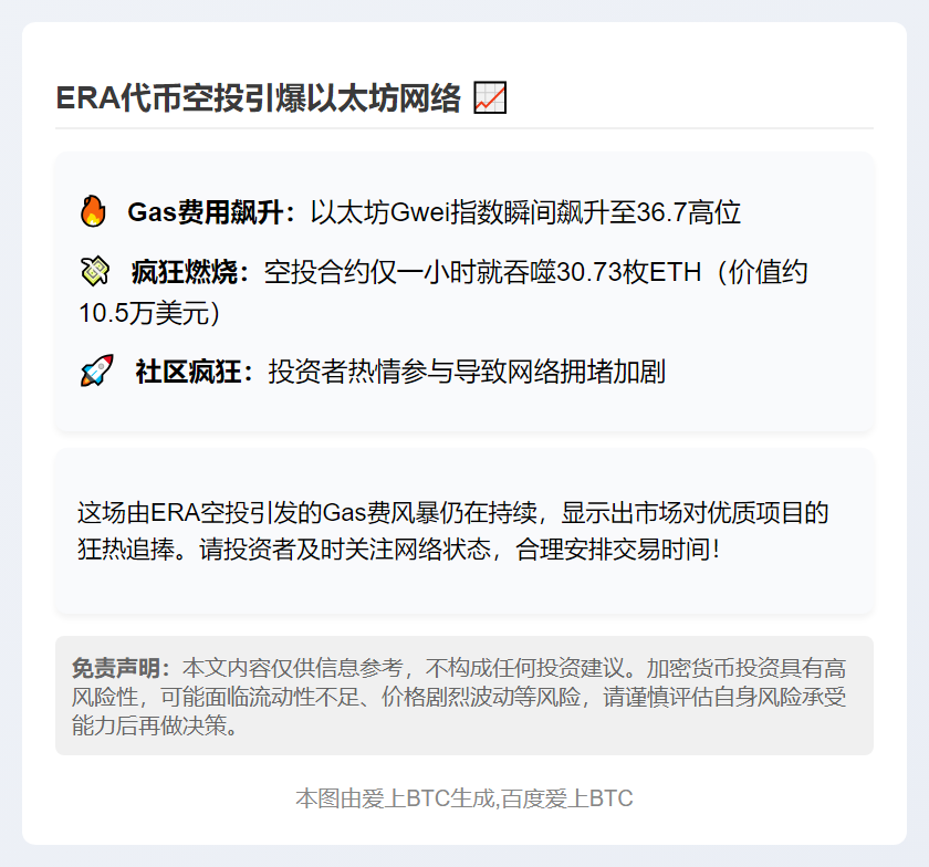 "ERA空投致以太坊Gas费飙升，一小时烧毁10.5万美元ETH"