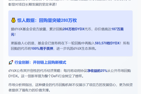 dYdX基金会回购187万美元DYDX代币