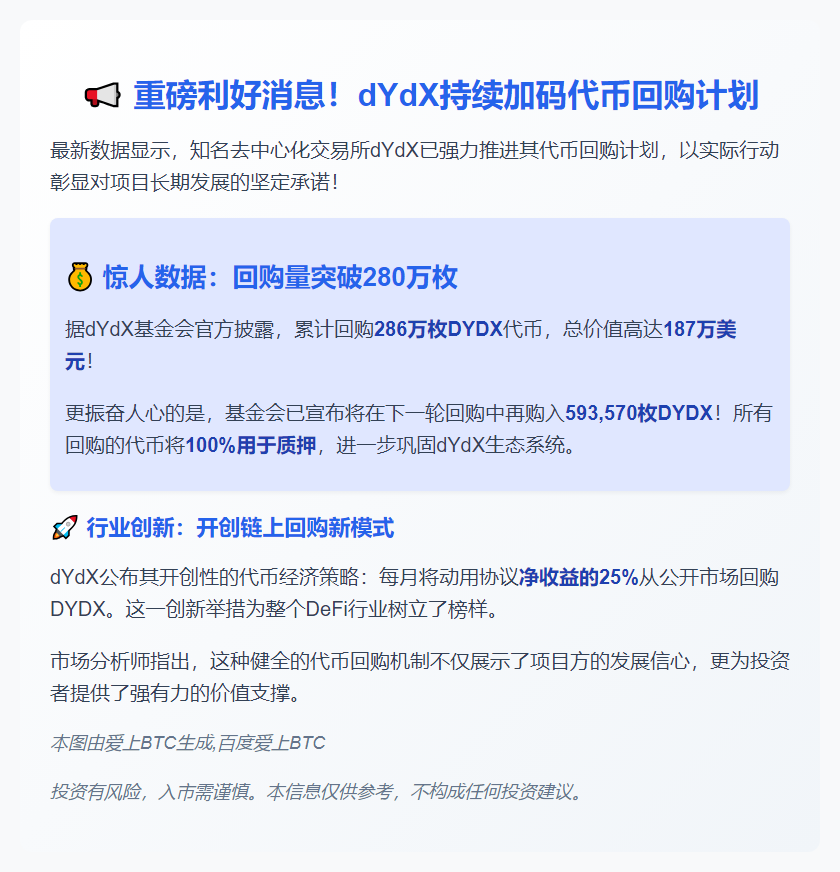 dYdX基金会回购187万美元DYDX代币