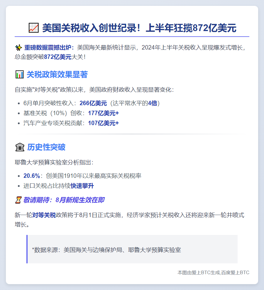 美对华关税收入暴增