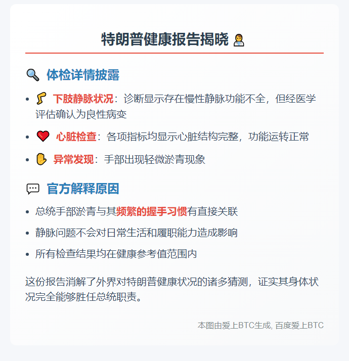 "特朗普健康报告：静脉问题无碍，淤青因握手"