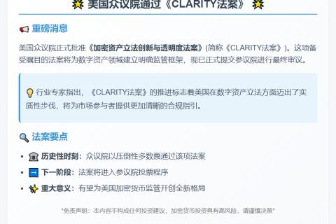 美众议院通过《CLARITY法案》 待参议院审议