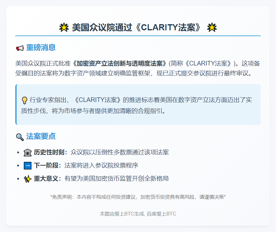 美众议院通过《CLARITY法案》 待参议院审议