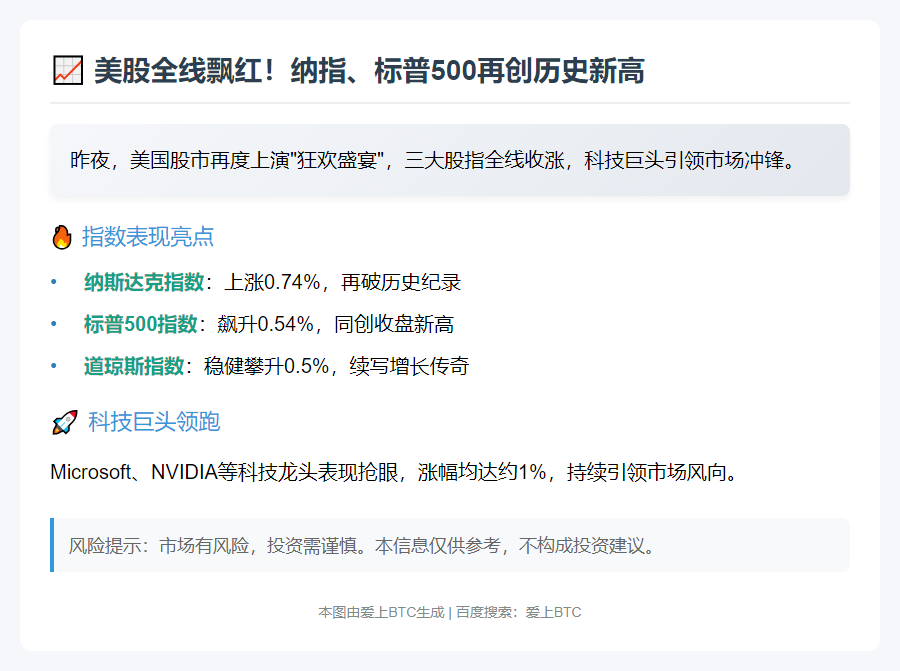 美股全线上涨