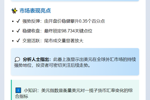 17日，美元指数上涨0.35%
