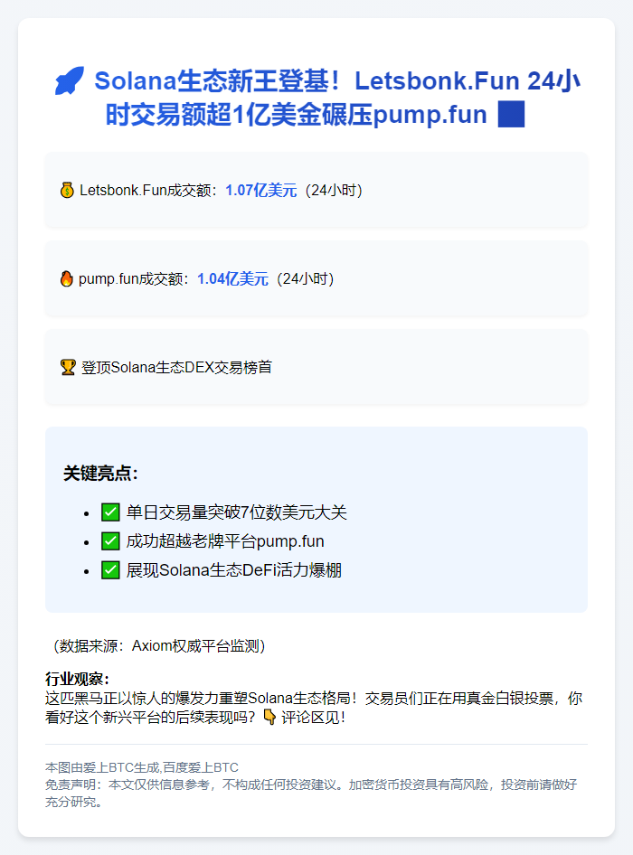 Letsbonk.Fun交易额超pump.fun