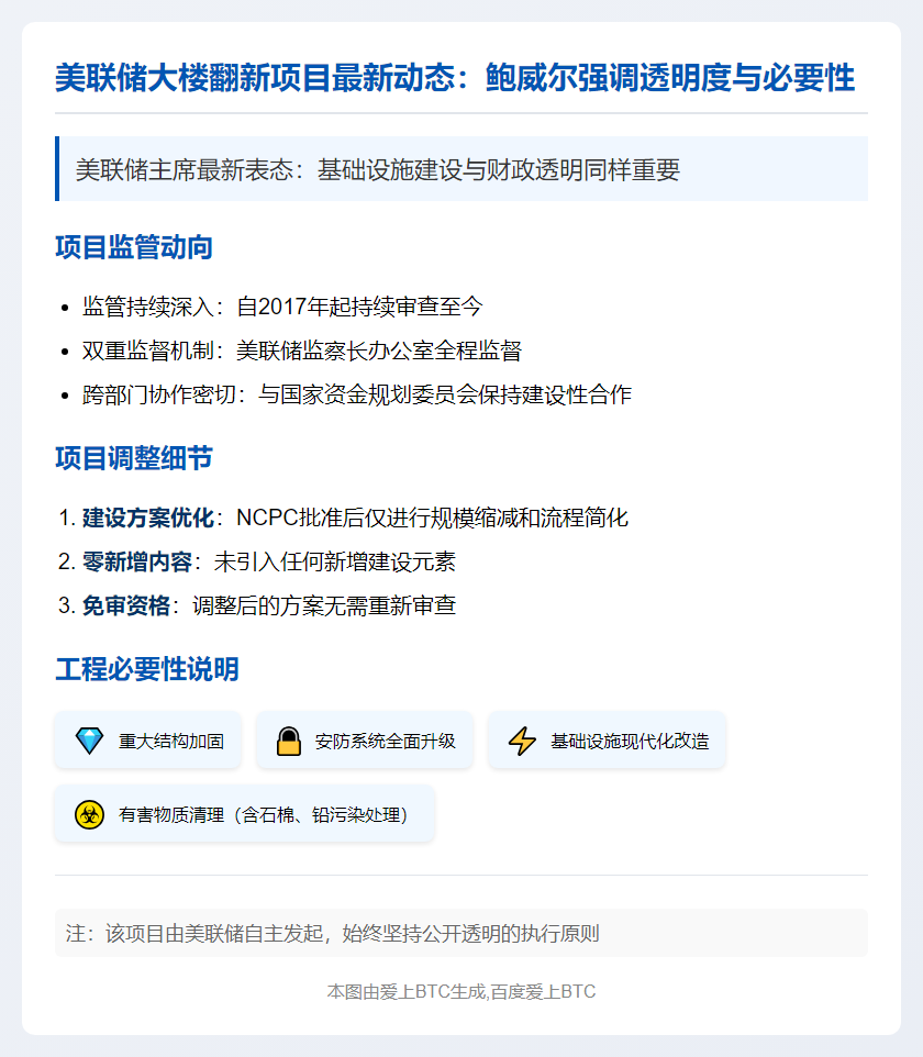 鲍威尔回应大楼翻新