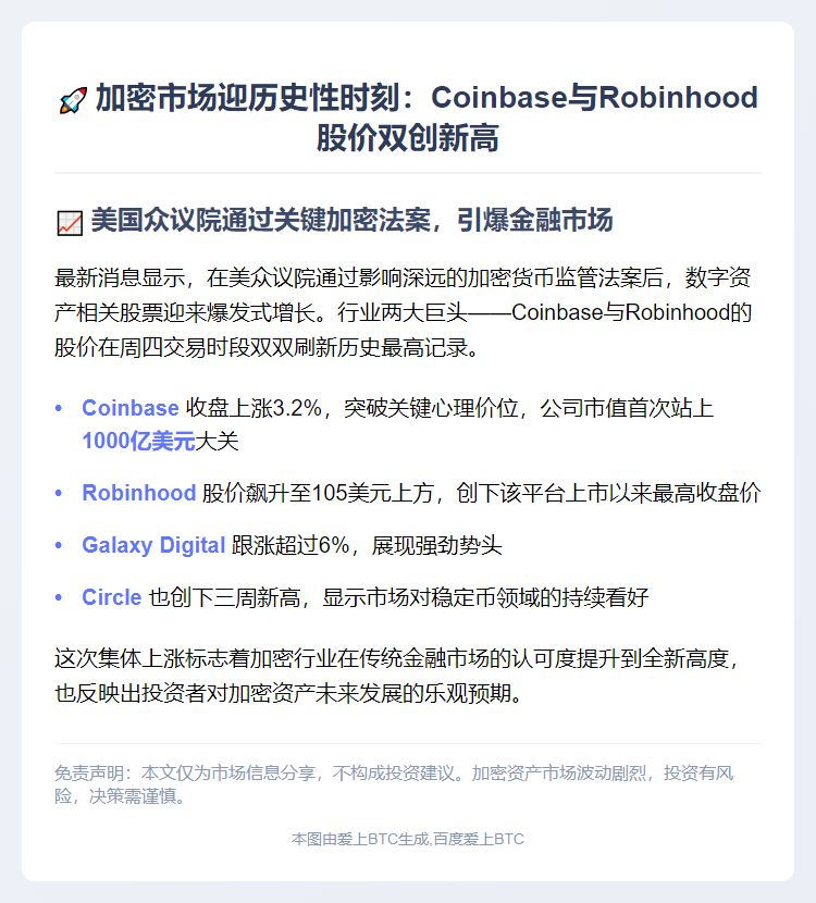 "Coinbase与Robinhood股价创新高"