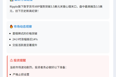 XRP突破3.5美元，创历史新高（原为正确表达，无需修改）