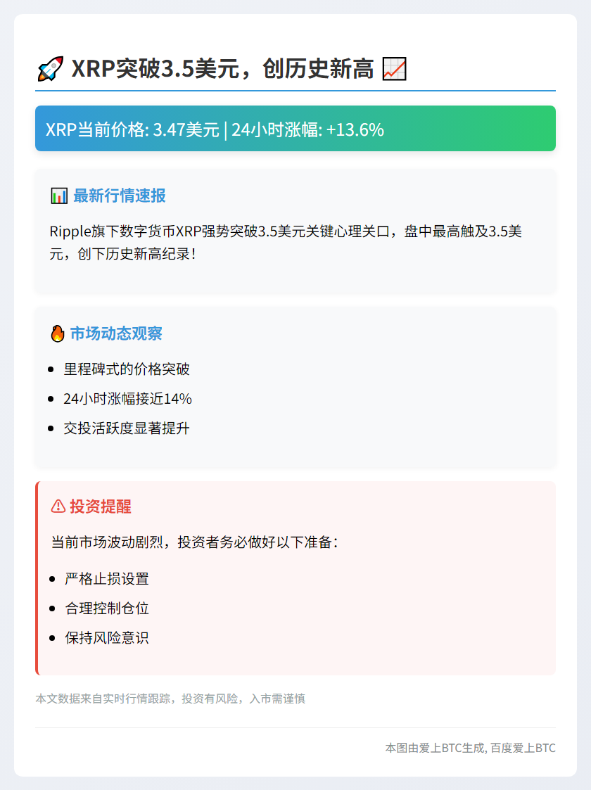 XRP突破3.5美元，创历史新高（原为正确表达，无需修改）