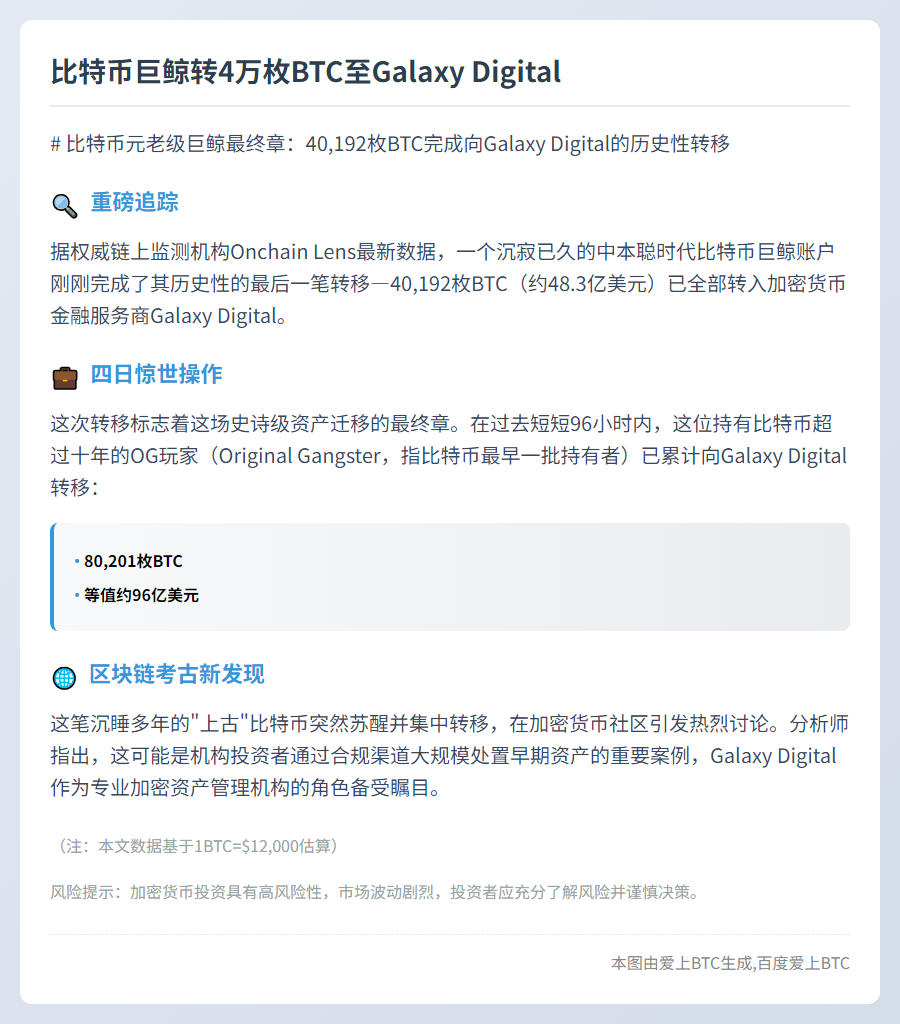 比特币巨鲸转4万枚BTC至Galaxy Digital