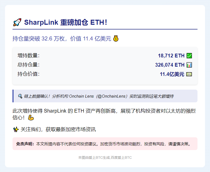 SharpLink增持18,712 ETH，总持326,074枚