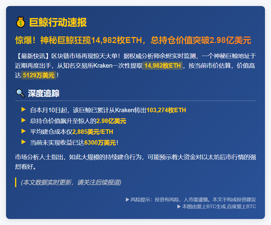 巨鲸再提1.5万ETH