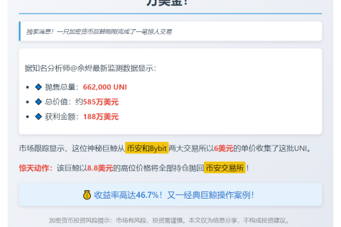 巨鲸清仓66.2万UNI，获利188万美元