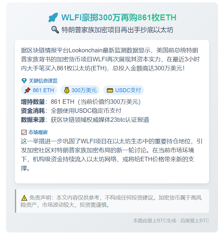```  
WLFI豪掷300万再购861枚ETH  
```  

或者  

```  
WLFI大手笔300万囤861枚ETH  
```