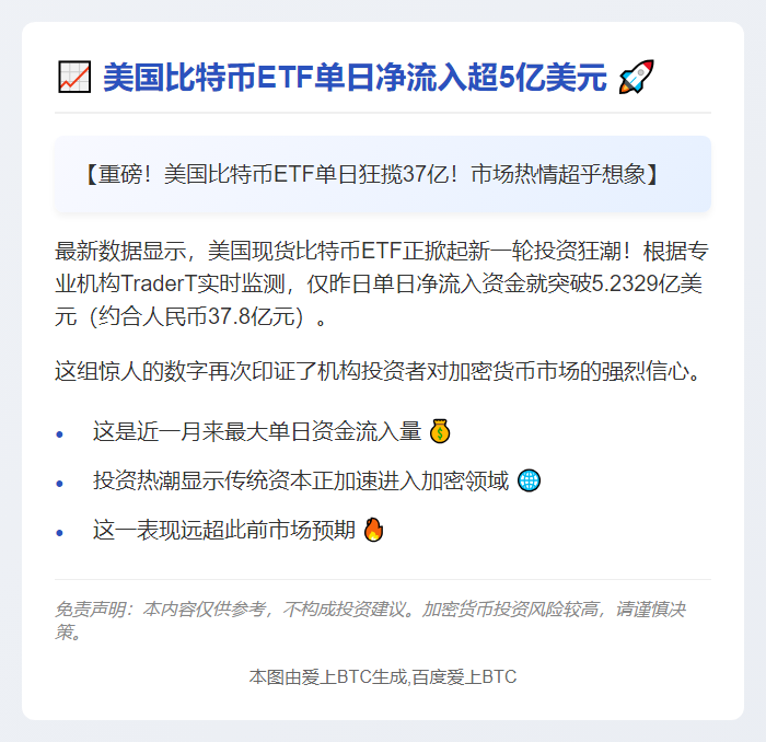 美比特币ETF单日净流入超5亿美元
