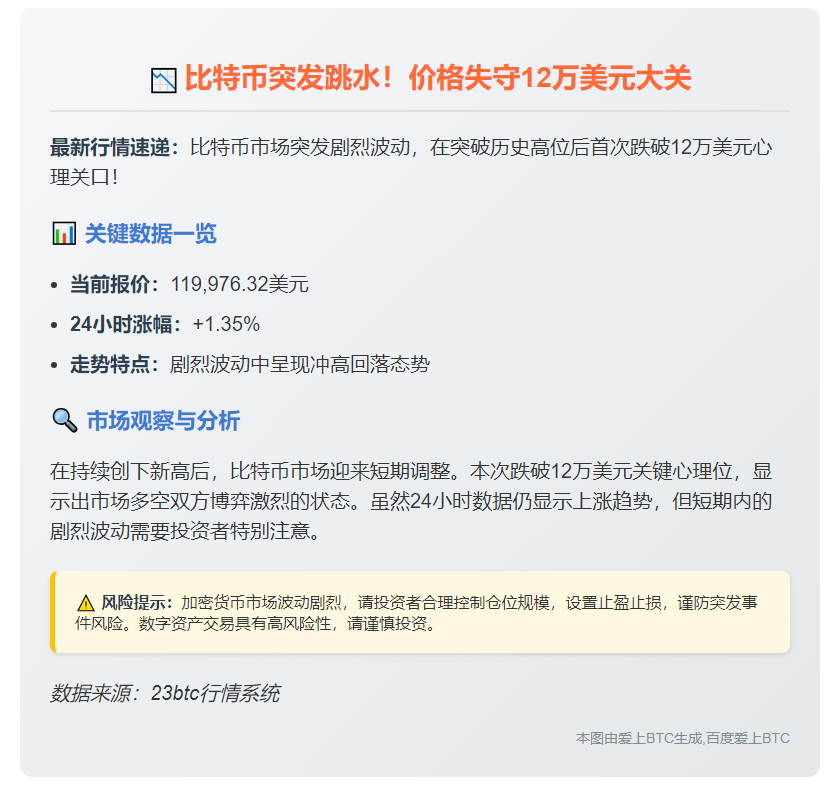 BTC跌破12万美元