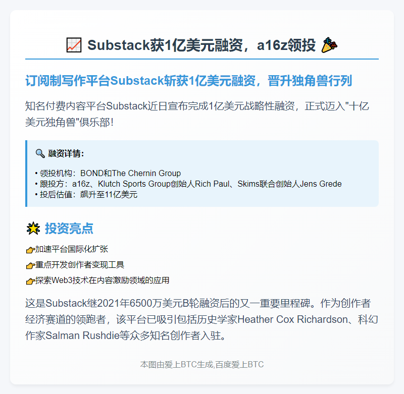 Substack获1亿美元融资，a16z领投