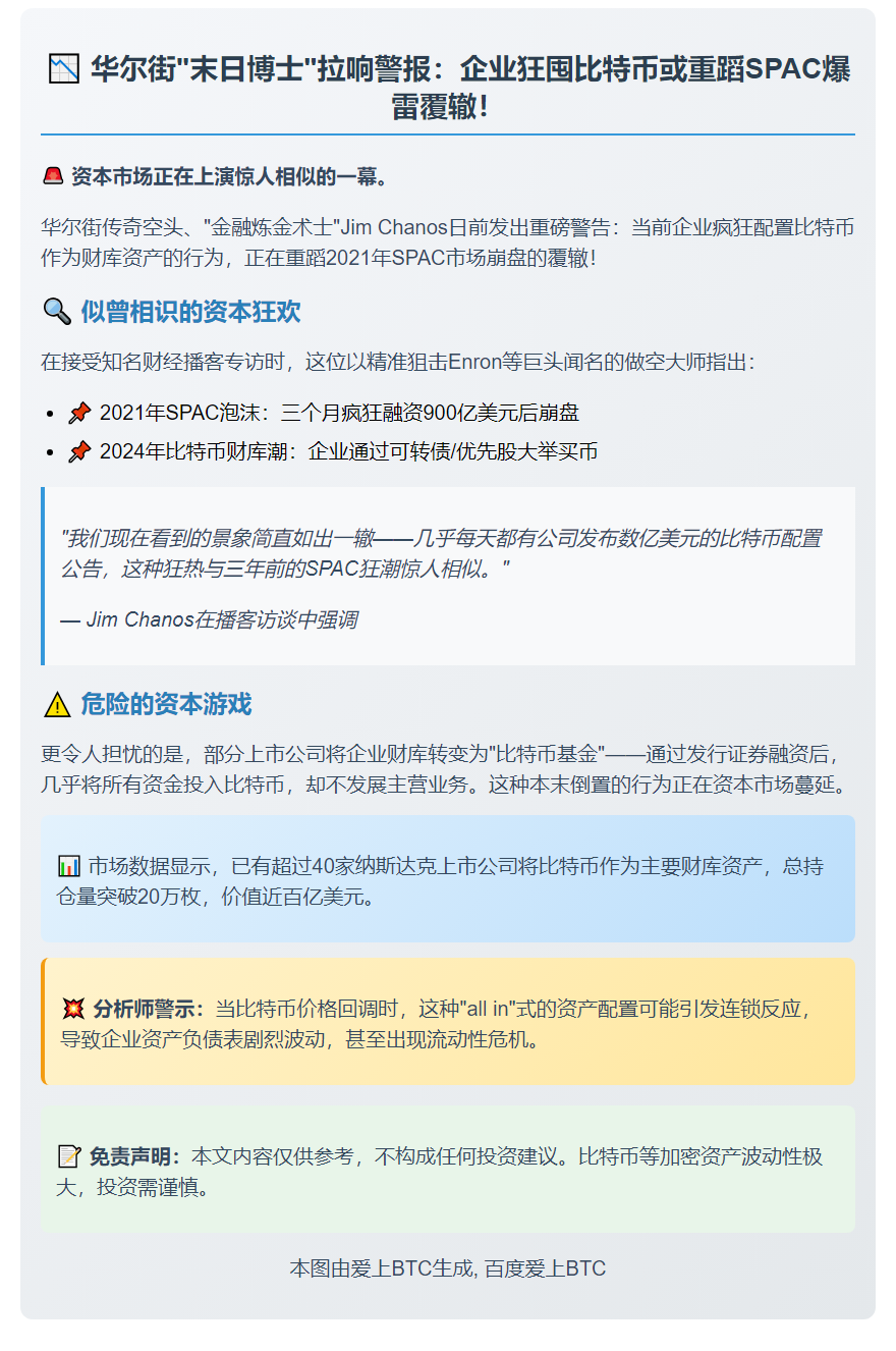 大空头发警：企业囤币或重蹈SPAC泡沫