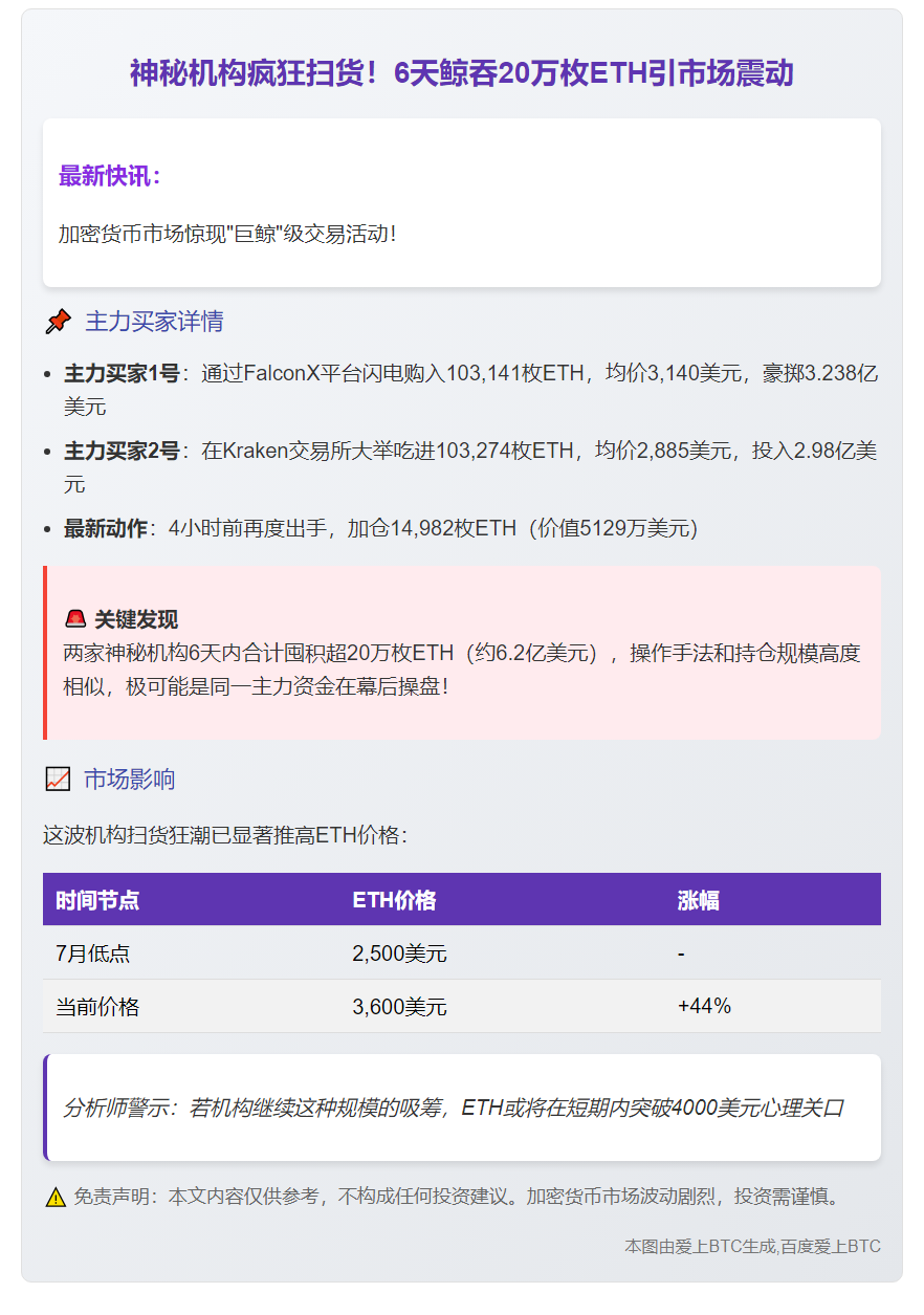 6天囤20万枚ETH