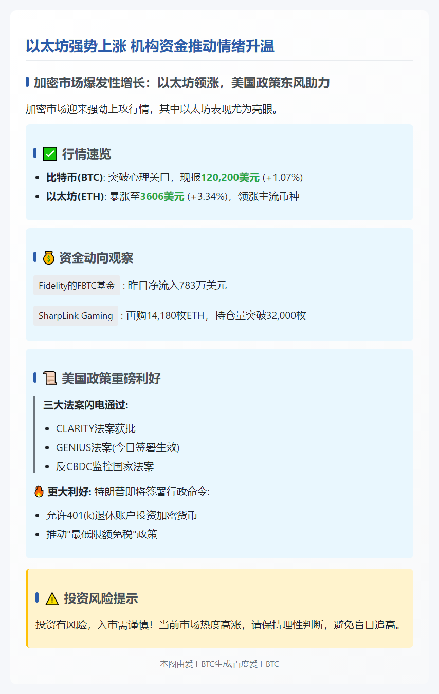 "以太坊强势上涨 机构资金推动情绪升温"