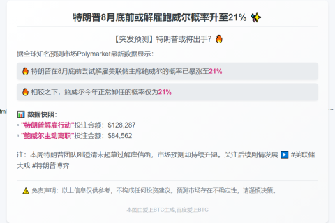 特朗普8月底前或解雇鲍威尔概率升至21%