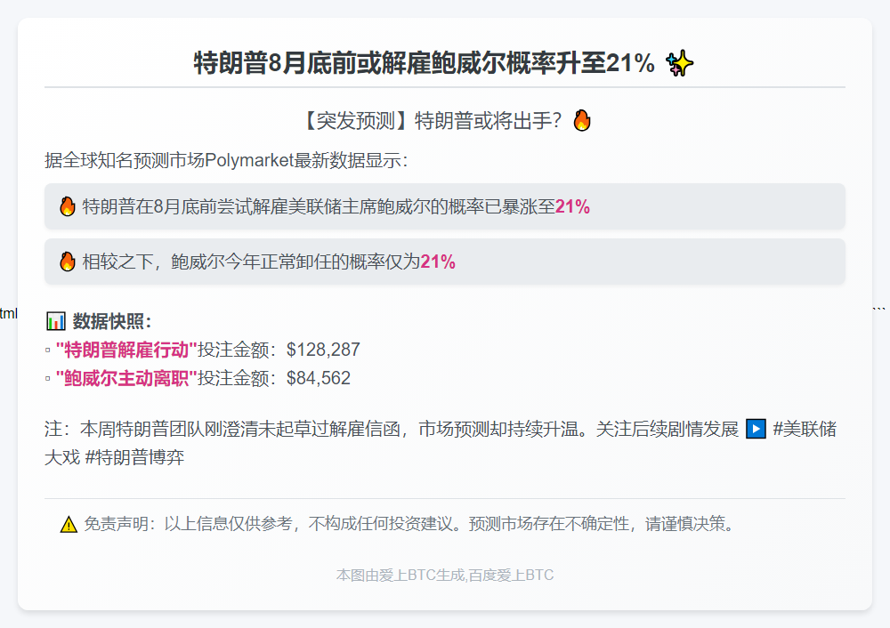 特朗普8月底前或解雇鲍威尔概率升至21%