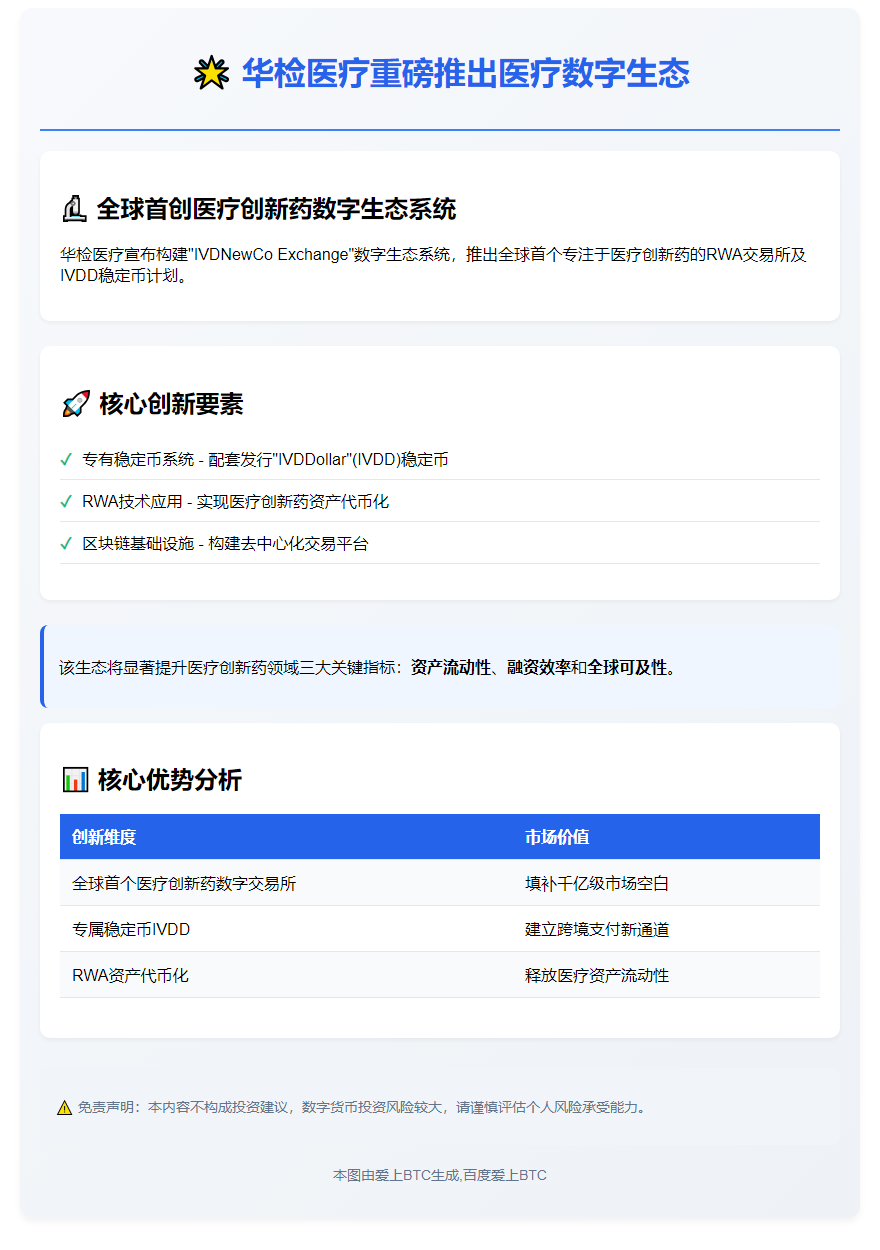 华检医疗推IVDD稳定币建交易所生态