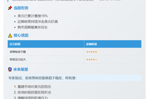 美元走低：政策不稳与财政压力成主因