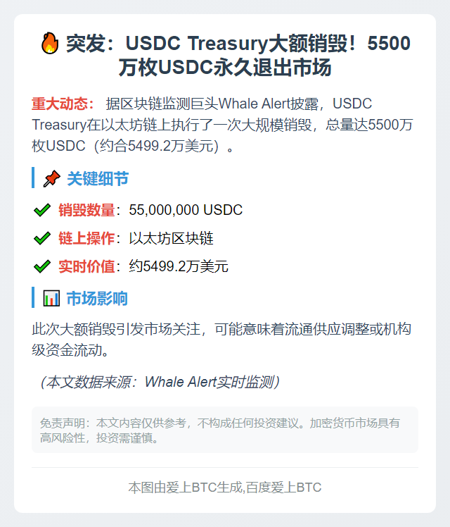 USDC Treasury销毁5500万枚代币