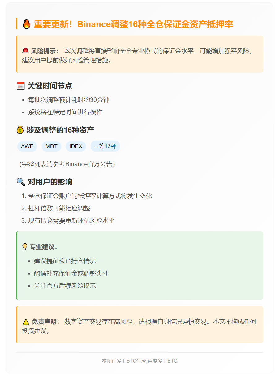 币安调整全仓保证金抵押率