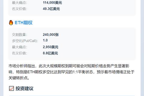 58.1亿美元BTC、ETH期权今日交割