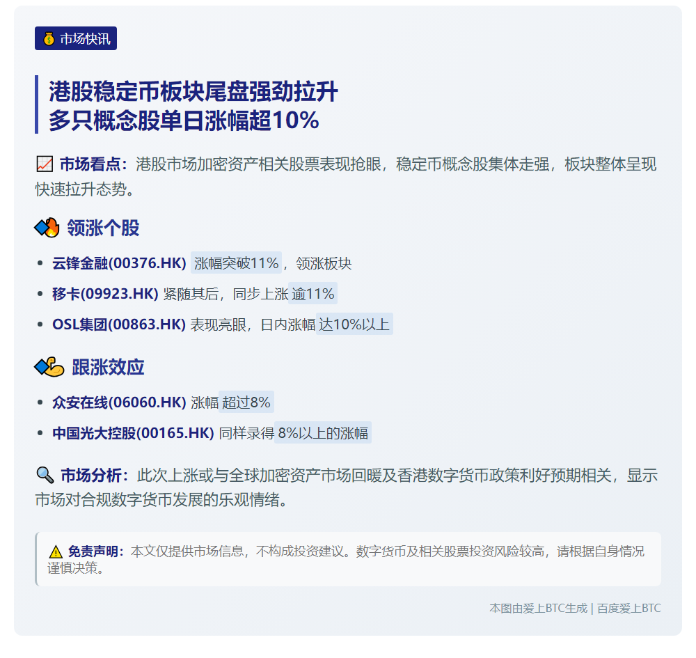 “港股稳币股尾盘走高” 

或 

“稳币概念股尾盘涨” 

根据你的具体要求选择了最简洁的版本：  
“港股稳币股尾盘走高”（9字）插图