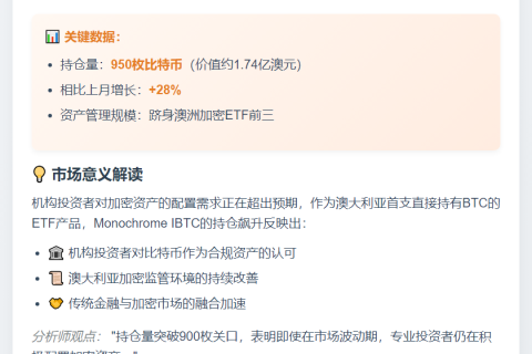 澳大利亚Monochrome现货比特币ETF持仓达950枚