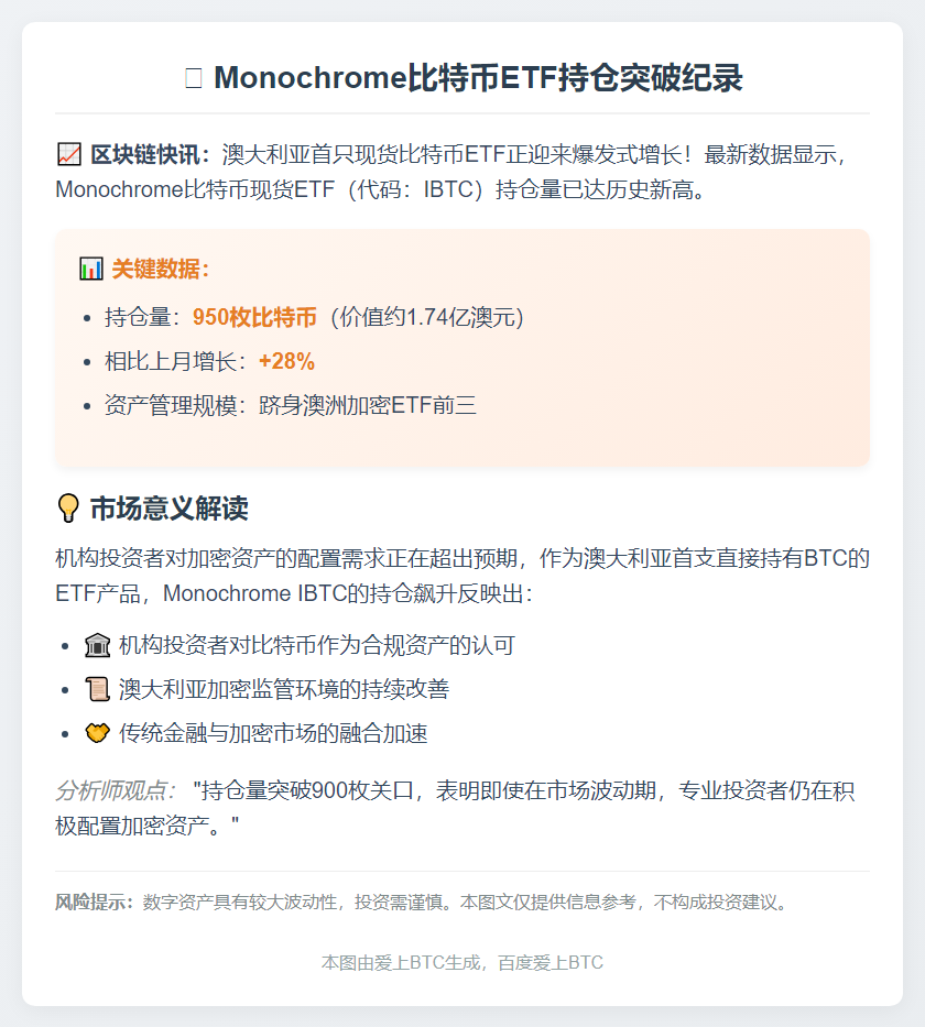 澳大利亚Monochrome现货比特币ETF持仓达950枚