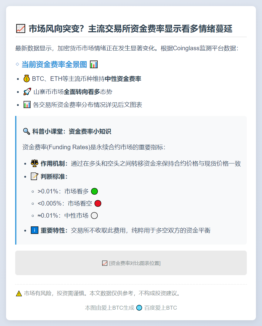 市场全面看多：CEX、DEX资金费率解析