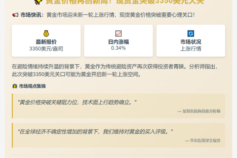 金价突破3350美元