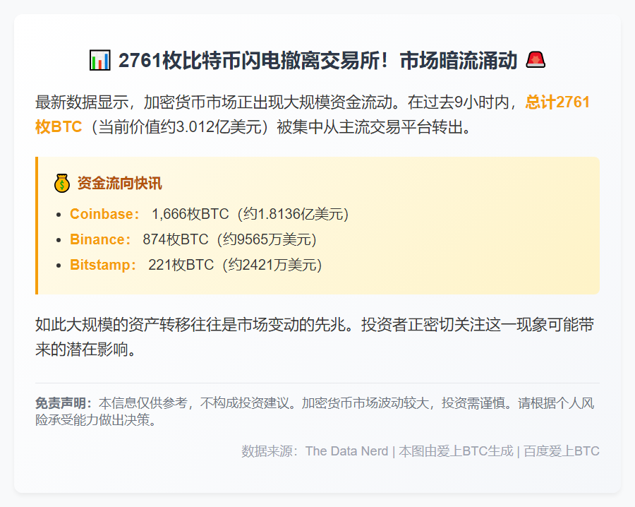 大量BTC从交易所流出