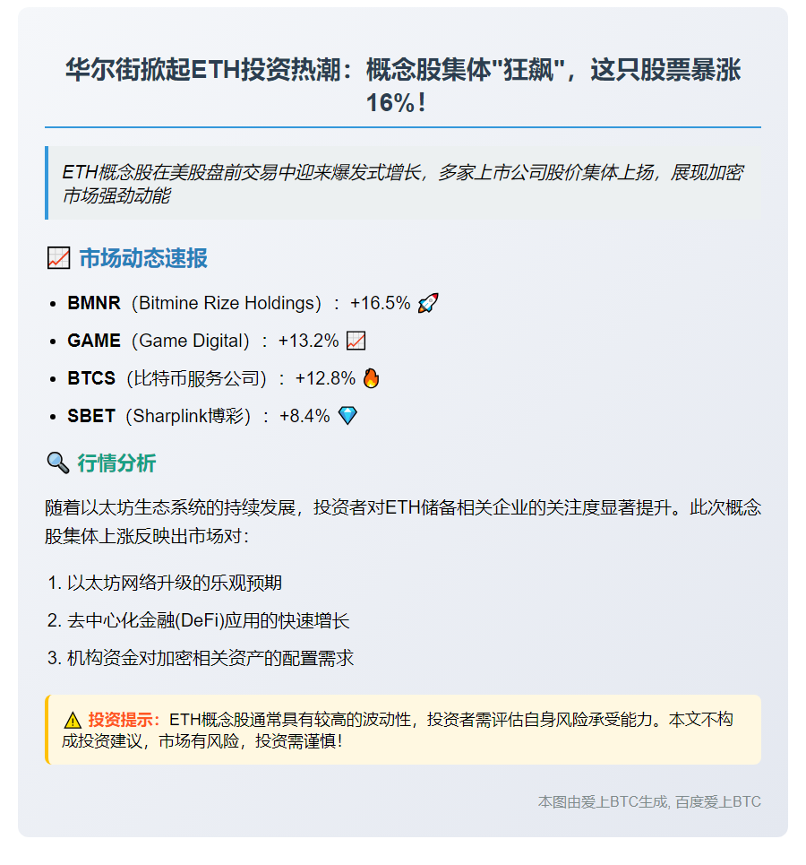 美股ETH概念股盘前普涨 BMNR飙涨16%