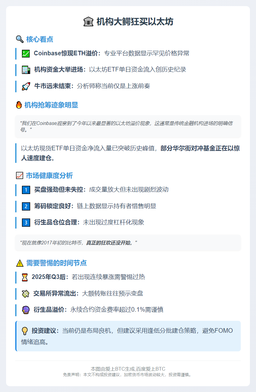 机构大鳄狂买以太坊