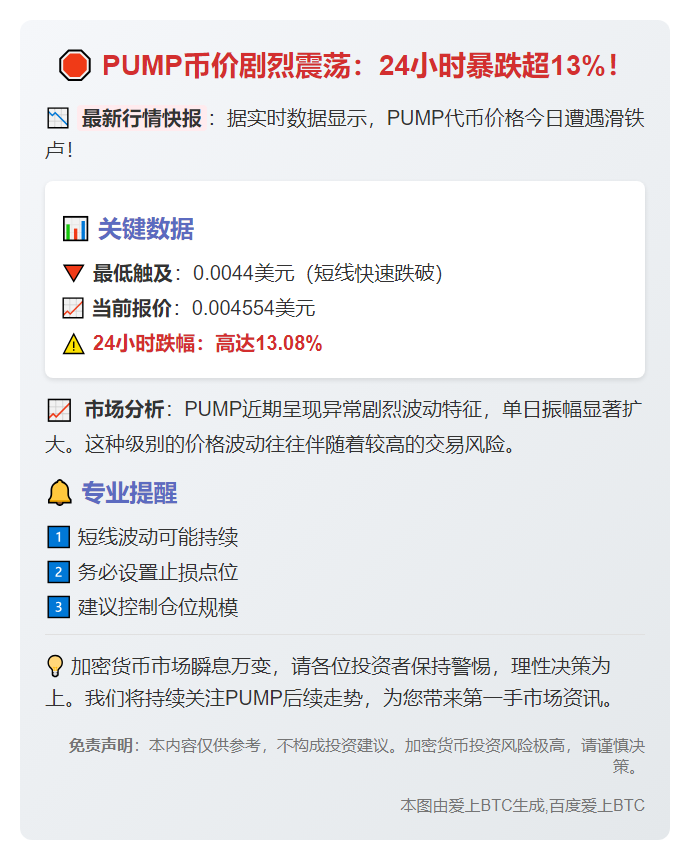 "PUMP跌破0.0044美元，单日暴跌13%"