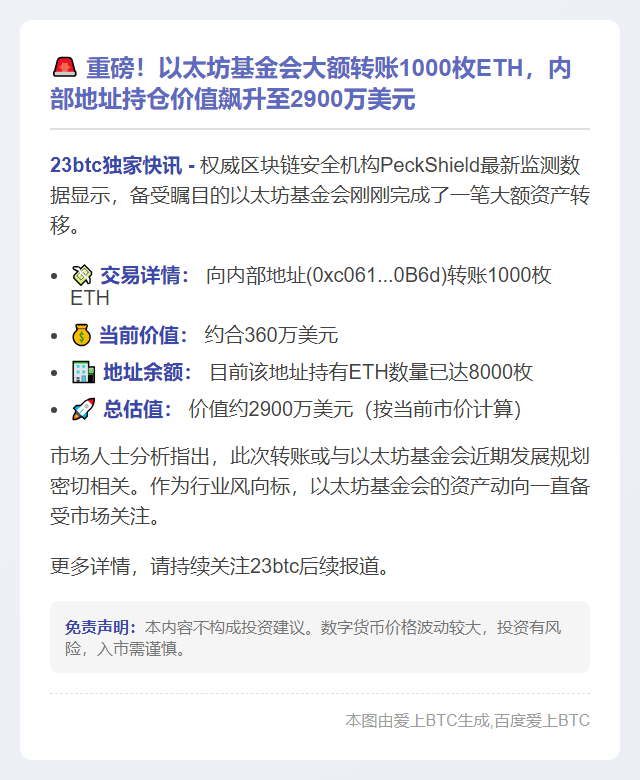 以太坊基金会转1000枚ETH，价值360万美元